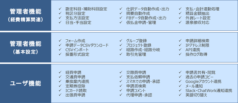 ジョブカン