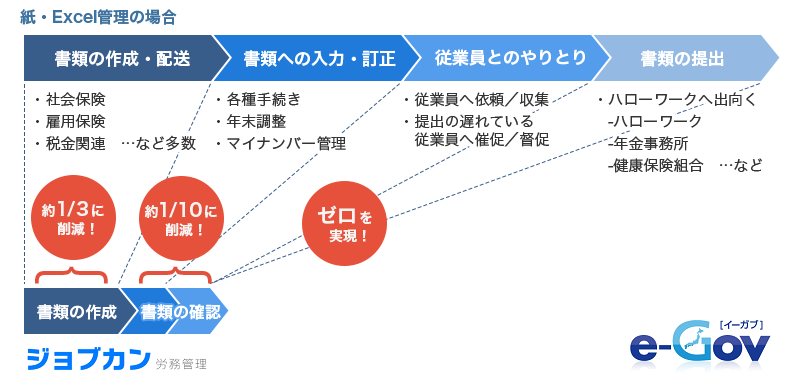 ジョブカン