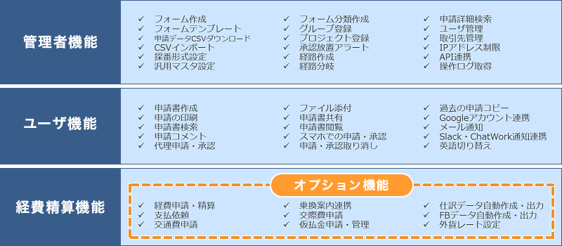 ワークフロー ジョブカン ジョブカン経費精算のプラン・料金