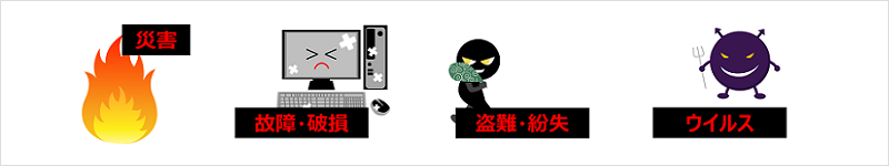 リスク