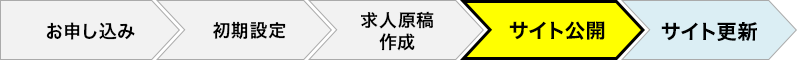 自社求人サイト構築サービス JOB!BASE