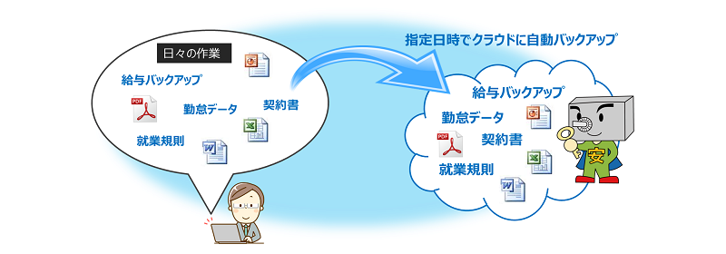 バックアップ安心君
