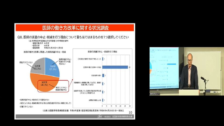 “医師の働き方改革”とベースアップ評価料の現状と課題