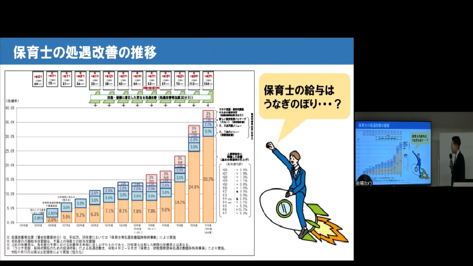 【オンデマンド】3時間で理解する 保育園「処遇改善等加算」と給与制度の実務