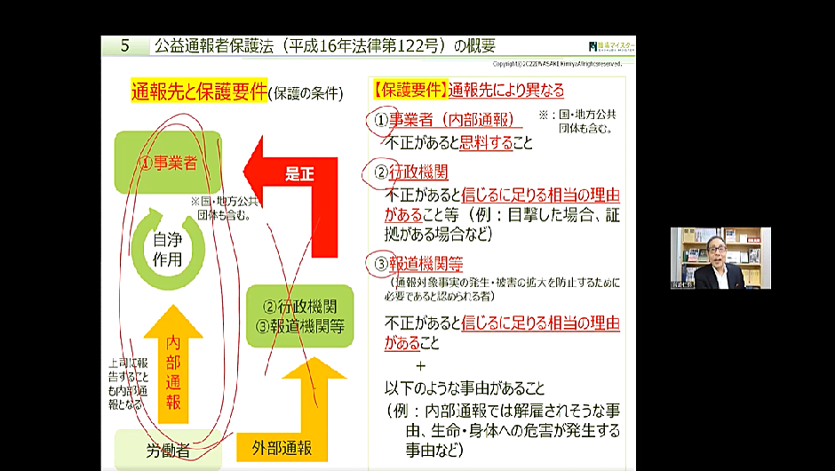 【岩﨑労務アカデミー】第4回 公益通報者保護法の改正に社労士としてどう対応するのか?
