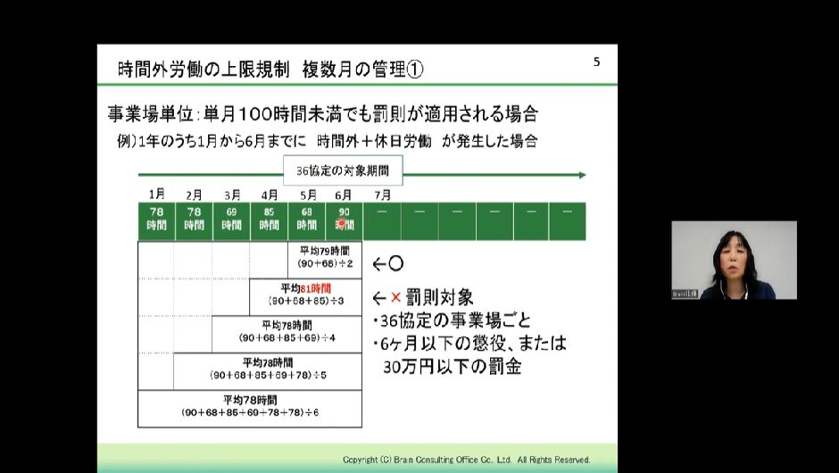 対応が急務!建設事業の2024年の上限規制適用内容と対応のポイント
