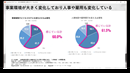 2025年の人的資本開示の傾向と事例分析「働き方の変革」セミナー