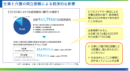 【講義レジュメ販売】2025年4月施行 介護離職防止のための仕事と介護の両立支援制度の強化　改正のポイント