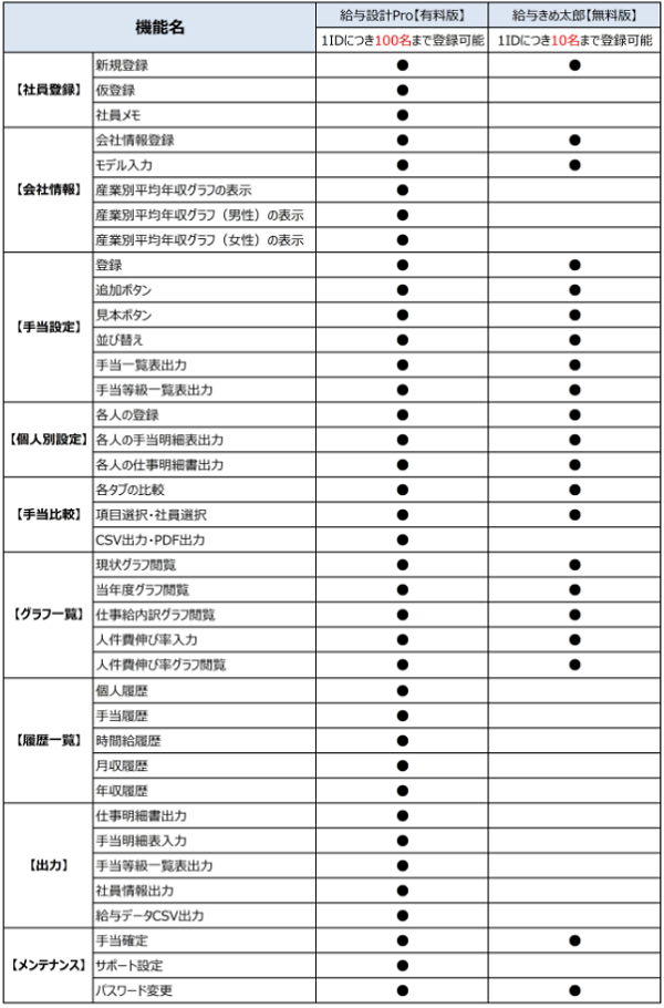給与設計士専用ソフト「給与設計PRO」