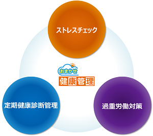 おまかせ健康管理