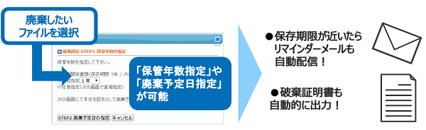 廃棄