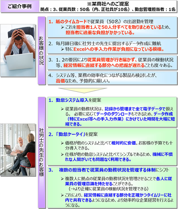 「勤怠ケータイ」の成功事例