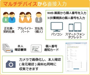 PCAマイナンバー収集サービス