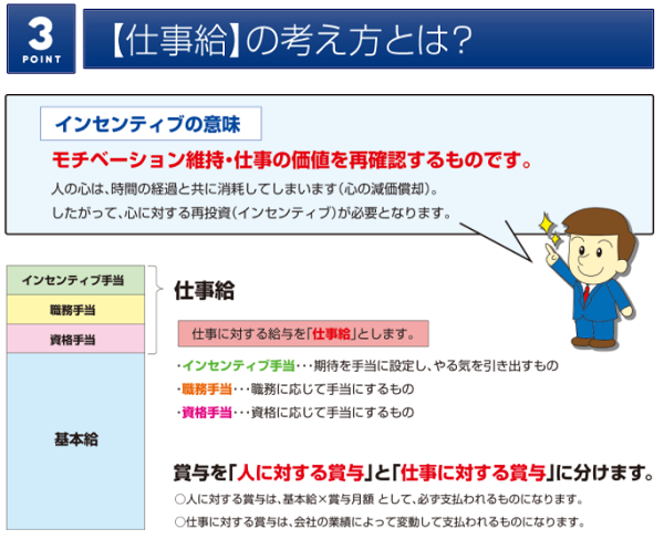 仕事給の考え方とは？