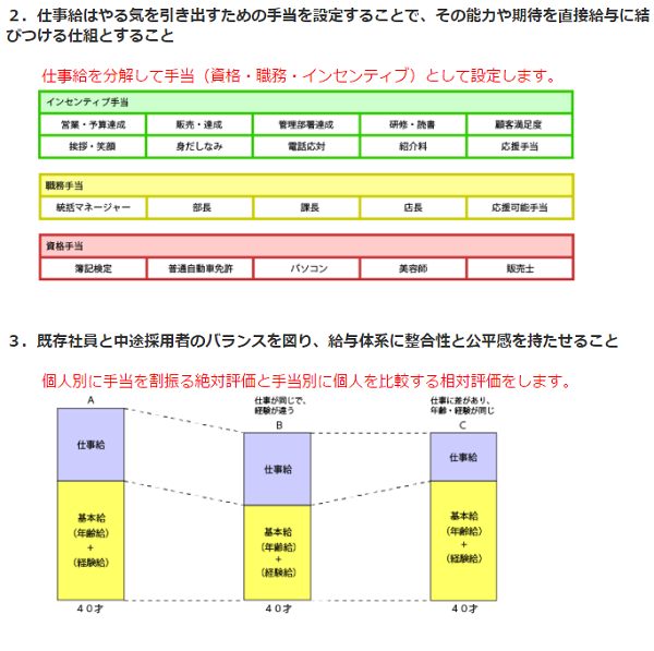 5つの基本コンセプト