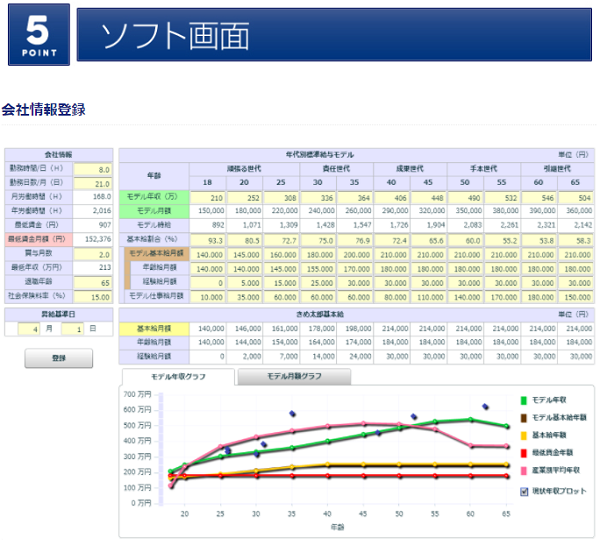 ソフト画面