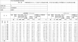 「賃金構造基本統計調査（賃金センサス）」とは