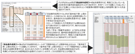 かんたん賃金制度導入パック | 社会保険労務士PSRネットワーク