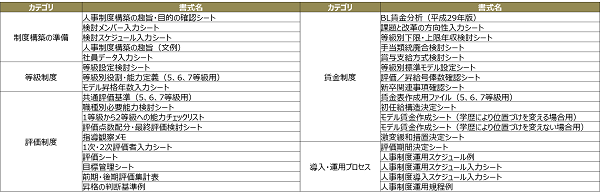 パック内の書式一覧