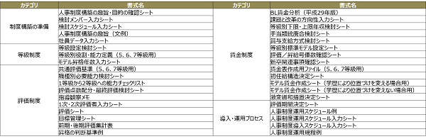 かんたん賃金制度導入パック | 社会保険労務士PSRネットワーク