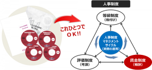 かんたん賃金制度導入パック