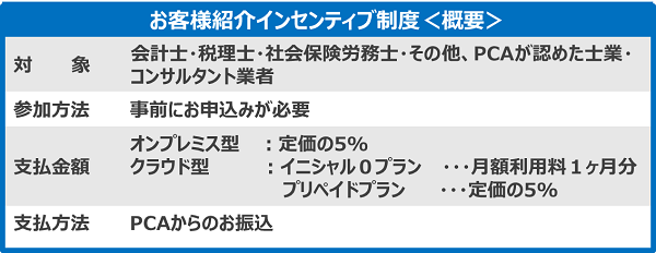 お客様紹介インセンティブ制度(概要)