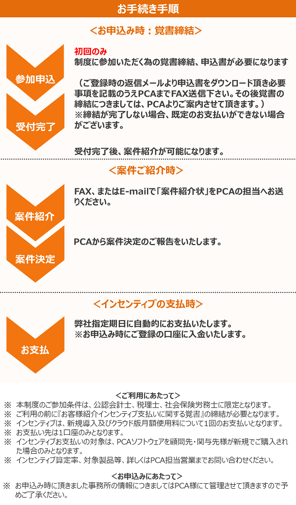 お手続き手順
