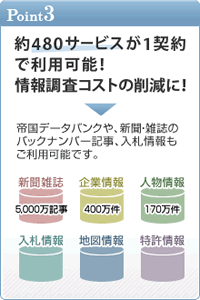 Point3. 約480サービスが１契約で利用可能！情報調査コストの削減に！