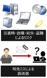 安心君は顧問先とデータ共有ができるオンラインストレージサービスです
