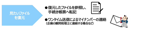 利用