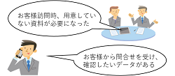 事務所内での利用