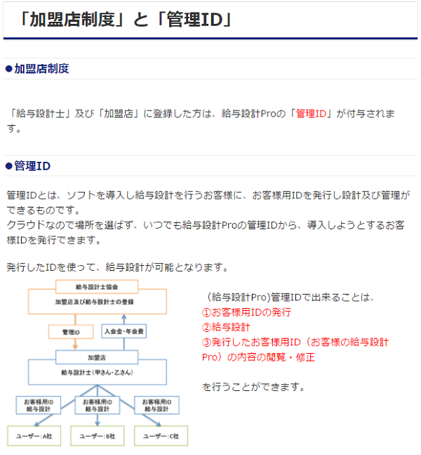 加盟店制度と管理ID