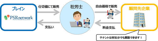 社労士向けテナントオプションで信頼と収益アップ！
