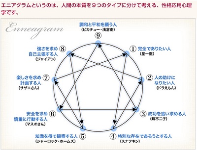 エニアグラムからみた経営者のタイプに合わせたクレーム対応 社会保険労務士psrネットワーク