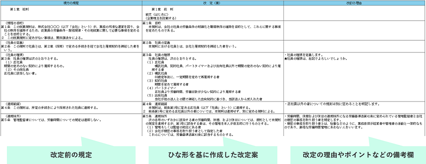 就業規則 規程管理システム 社会保険労務士psrネットワーク