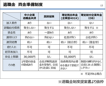 中退 共 退職 金