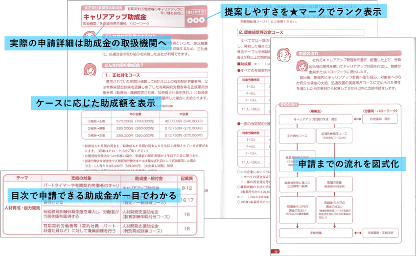 21年度版 会社を元気にする助成金 給付金 社会保険労務士psrネットワーク