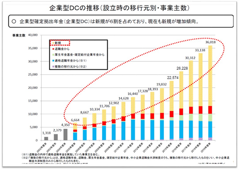 退職 後 の 年金 手続き ガイド